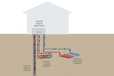 關(guān)于集中供熱(暖)供冷系統(tǒng)在未來(lái)社區(qū)中應(yīng)用的研討