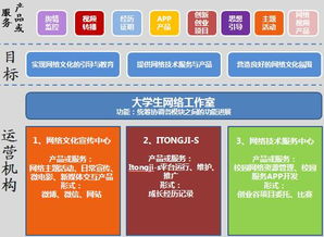 網(wǎng)絡文化工作室 創(chuàng)新與規(guī)范并行的網(wǎng)絡文化經(jīng)營之路